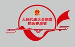 人大代表制度历史演变