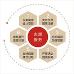 流程图