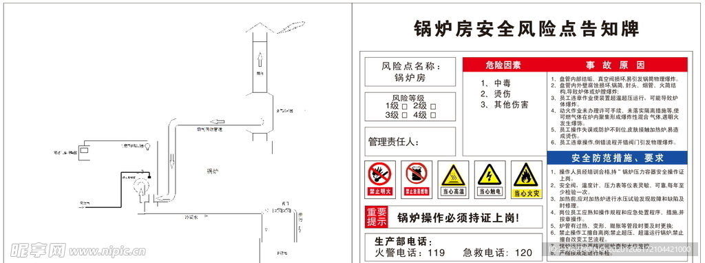 锅炉房安全风险图