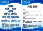 组织架构图 岗位职责