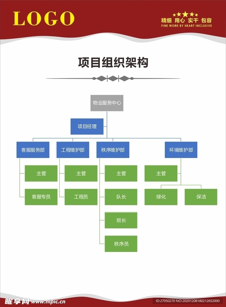 项目组织架构图