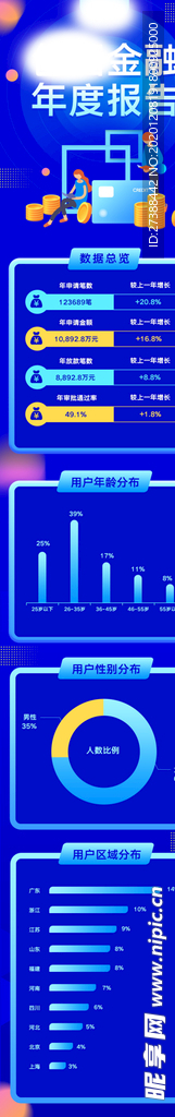 数据报告H5长图