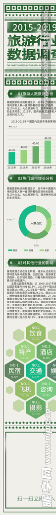 数据报告H5长图