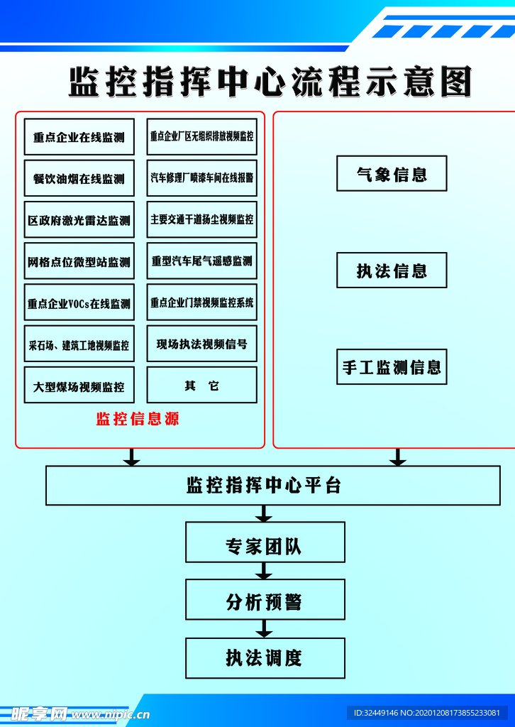 监控指挥示意图