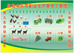 农副业生产基地示意图