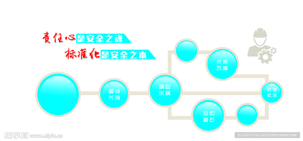 安全文化