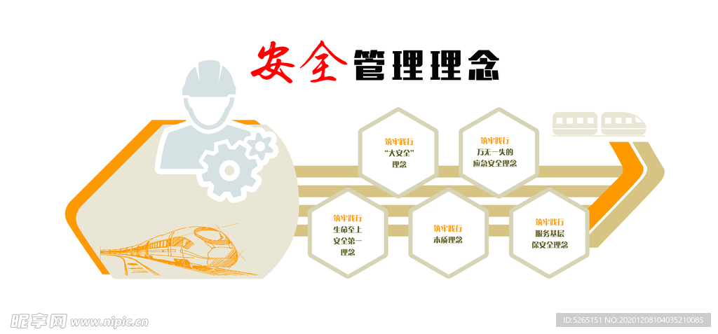 安全文化