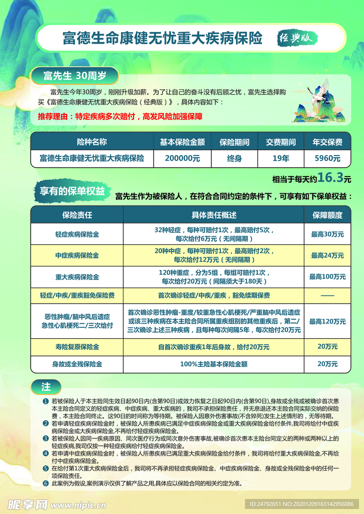 国潮风宣传单
