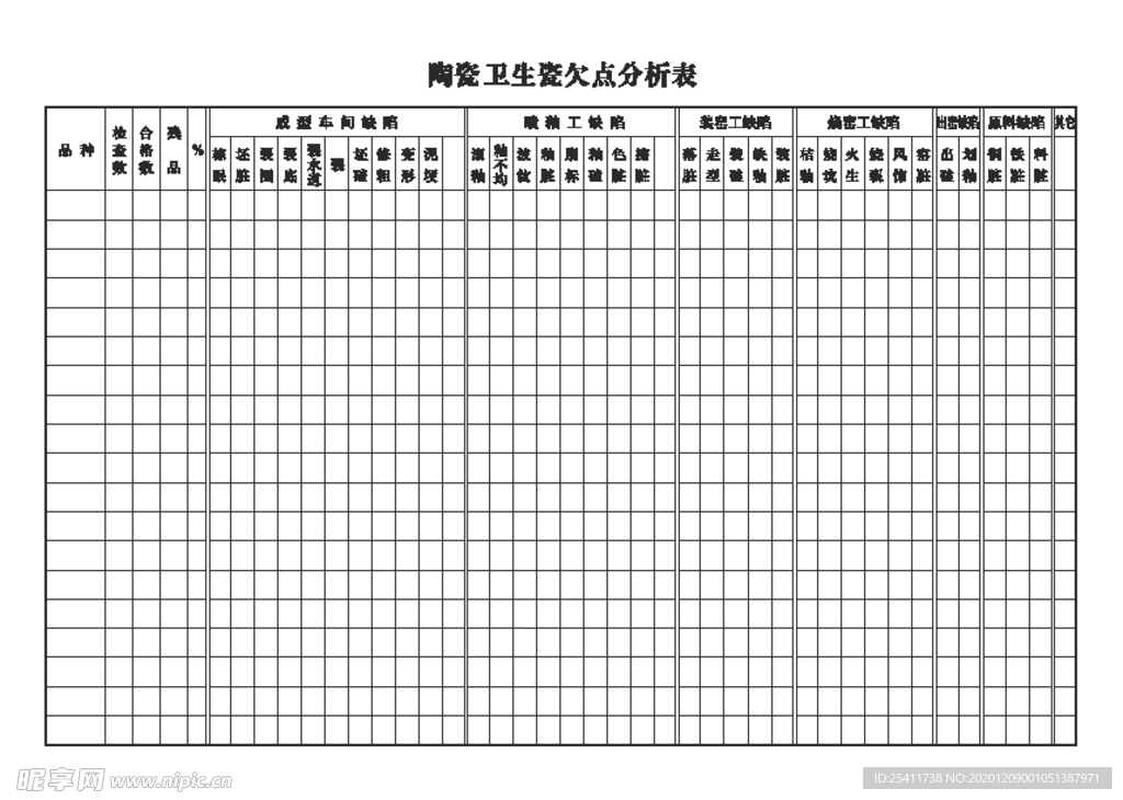 陶瓷卫生瓷欠点分析表