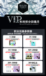 VIP 年终积分 回馈月