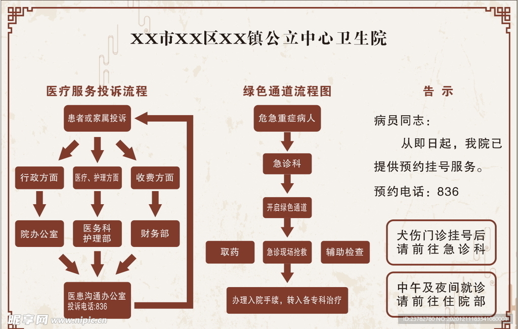 医院服务投诉流程