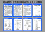 砂石建材制度