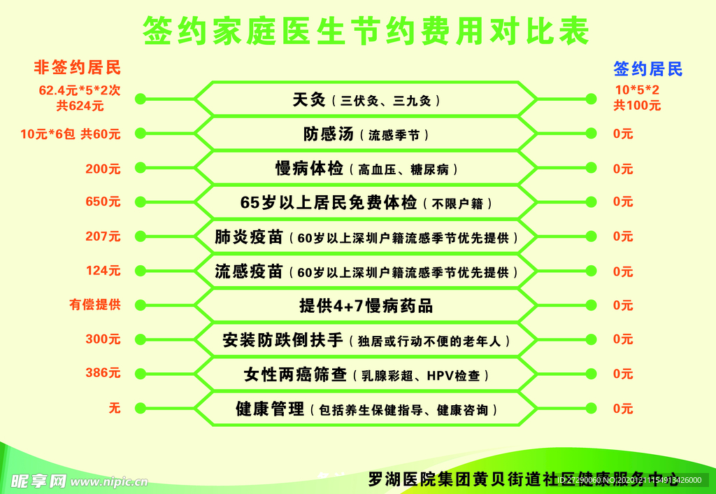 家庭签约