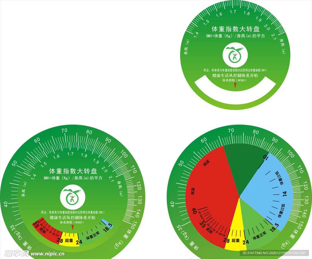 体重指数大转盘