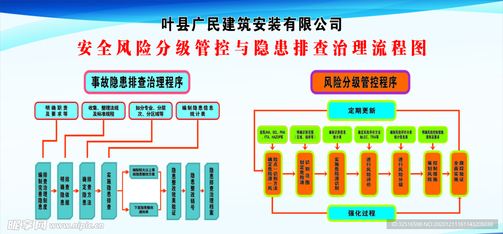 安全风险分级管控与隐患排查治理