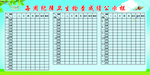 学校纪律卫生成绩公示栏