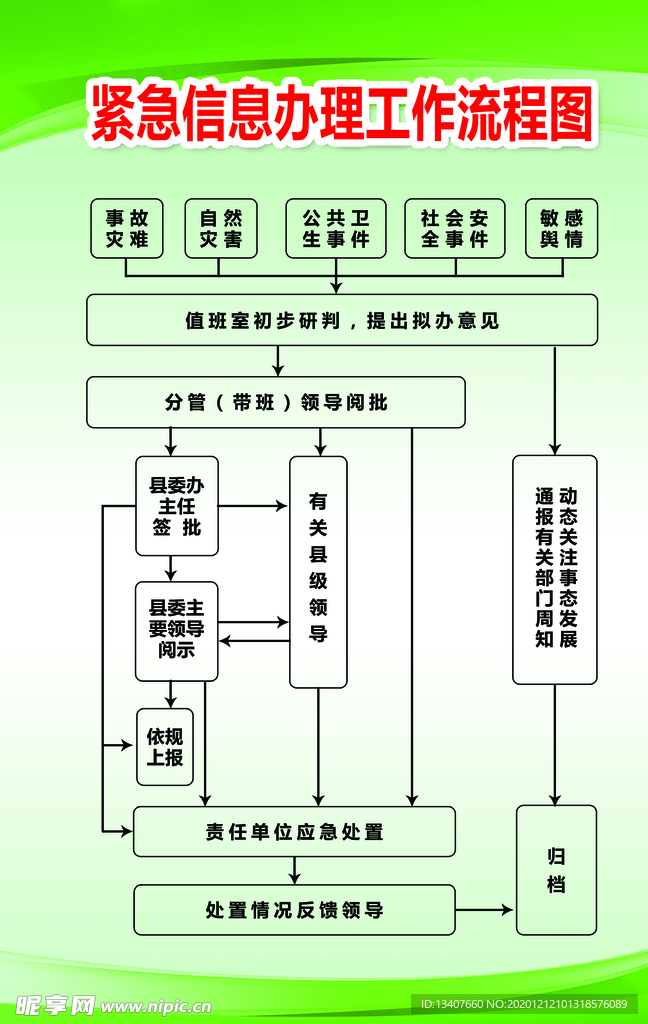 版面