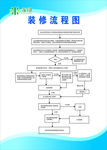 小区装修流程图