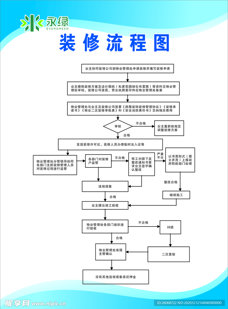 小区装修流程图