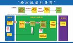 检测流程图