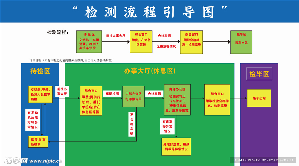 检测流程图