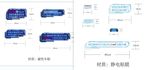 汽车卖点贴