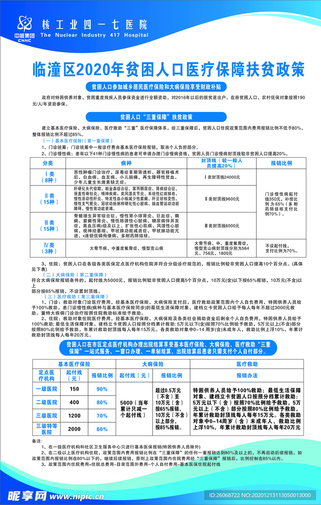 临潼区2020年贫困人口医疗保