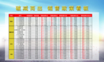 销售政策