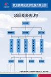 项目组织机构