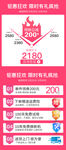 详情页热卖关活动联模板