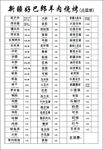 新疆好巴郎羊肉烧烤（点菜单）