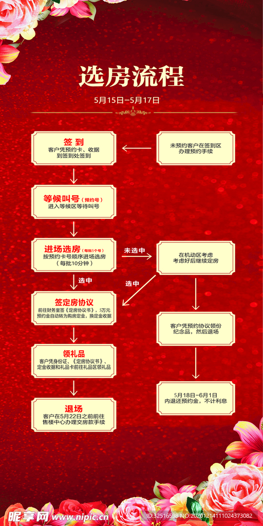 选房流程