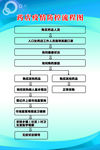 药店疫情防控流程图