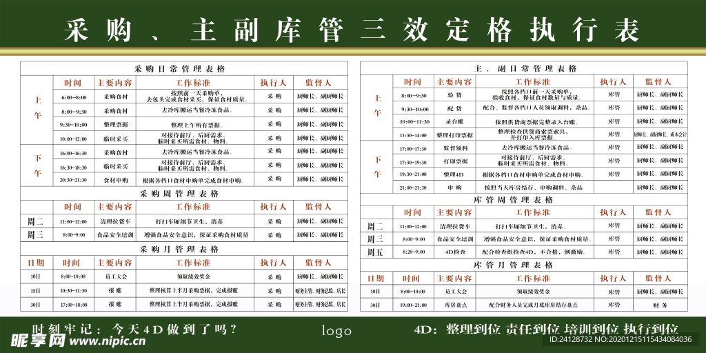 采购执行表