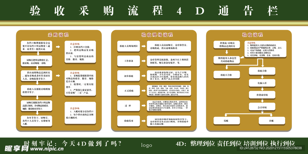 验收采购流程4D通告栏