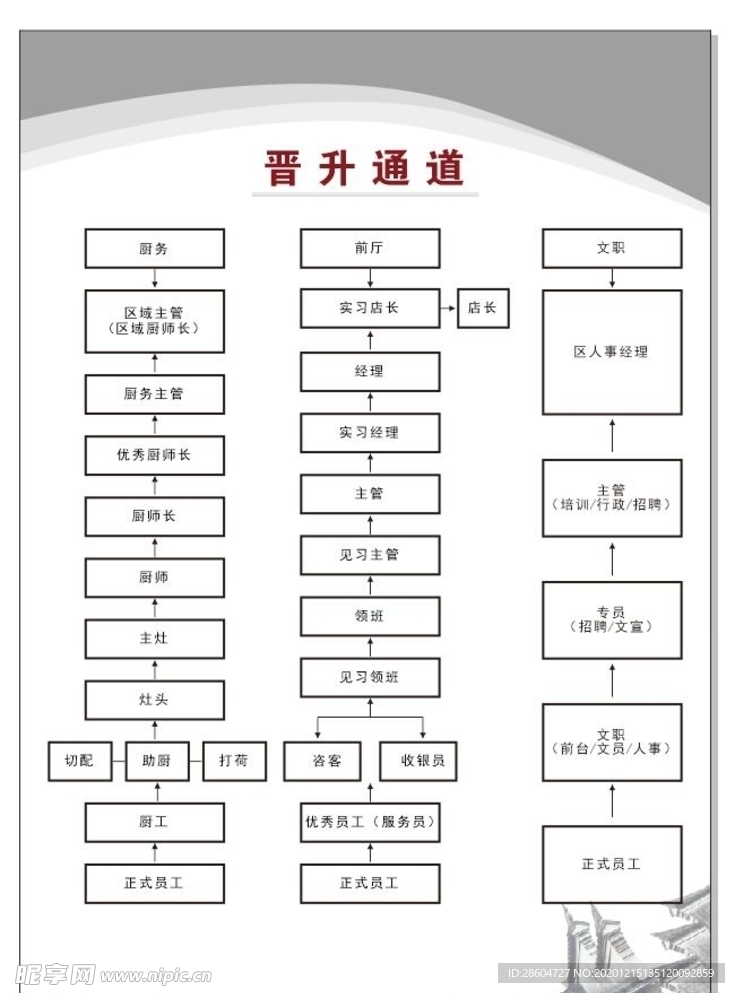 晋升结构图