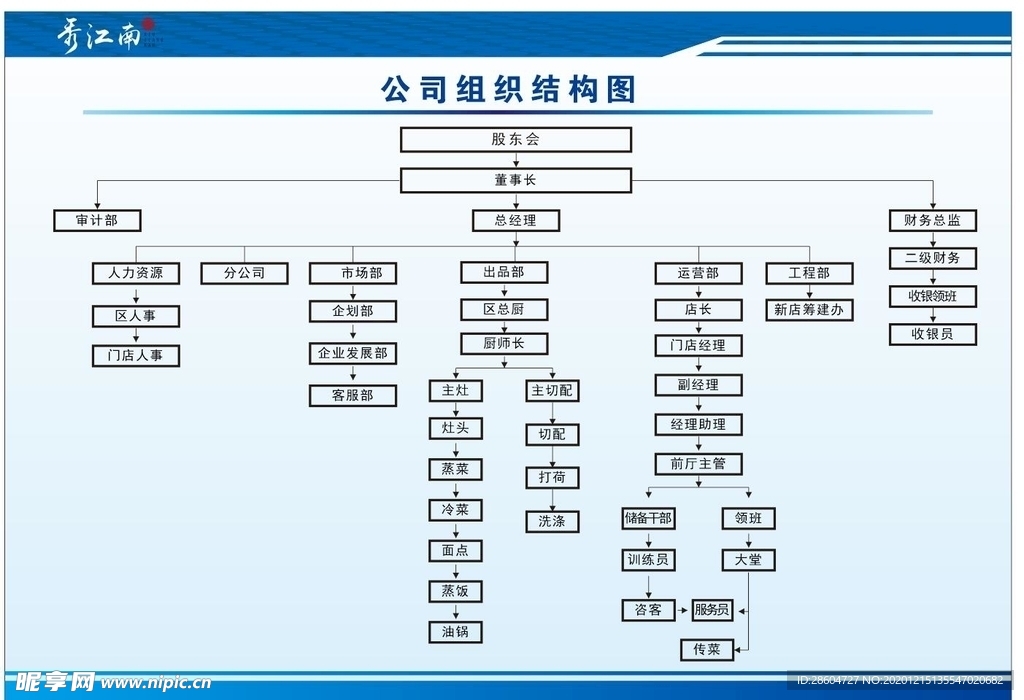 公司结构图