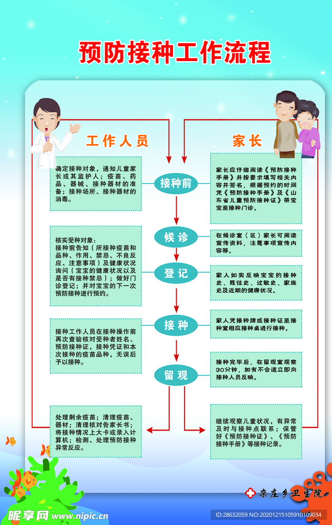 预防接种工作流程