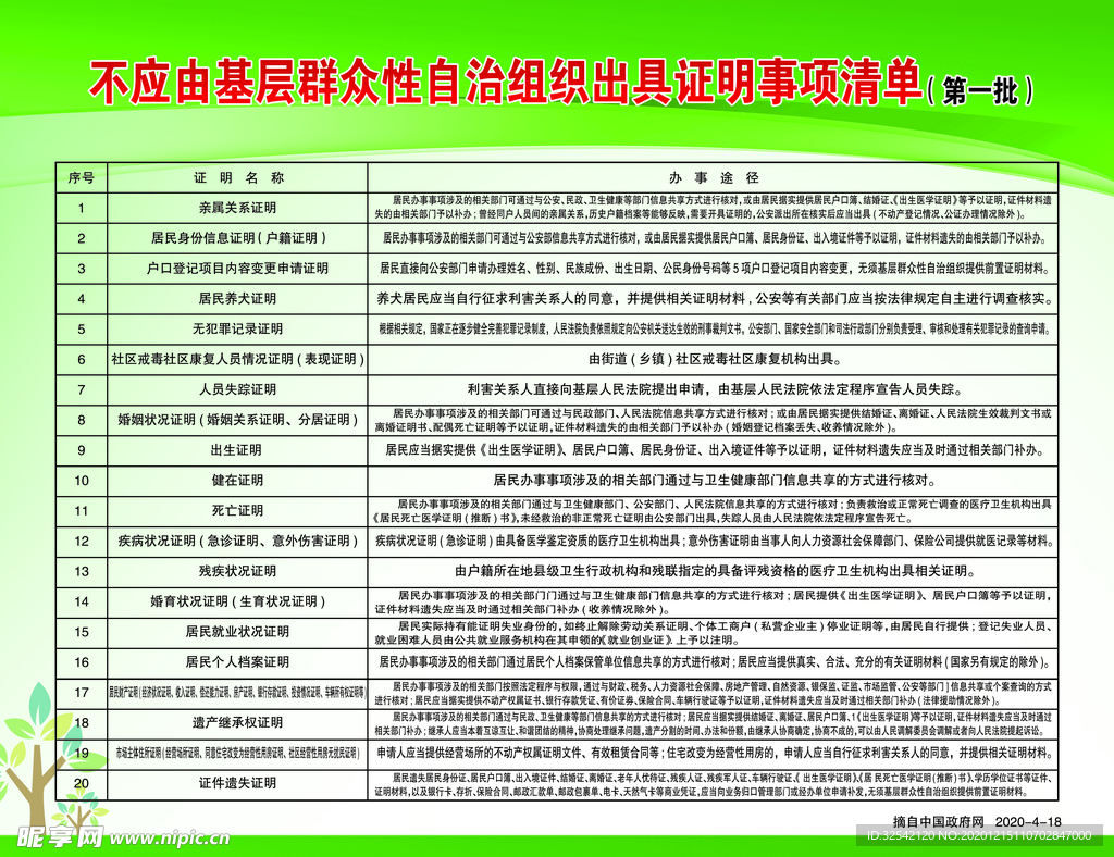 不应由基层群众性自治组织出具证