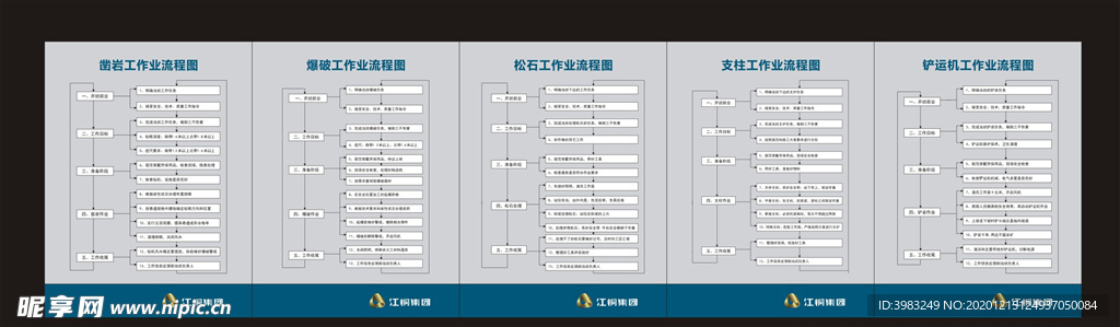 矿业作业流程图