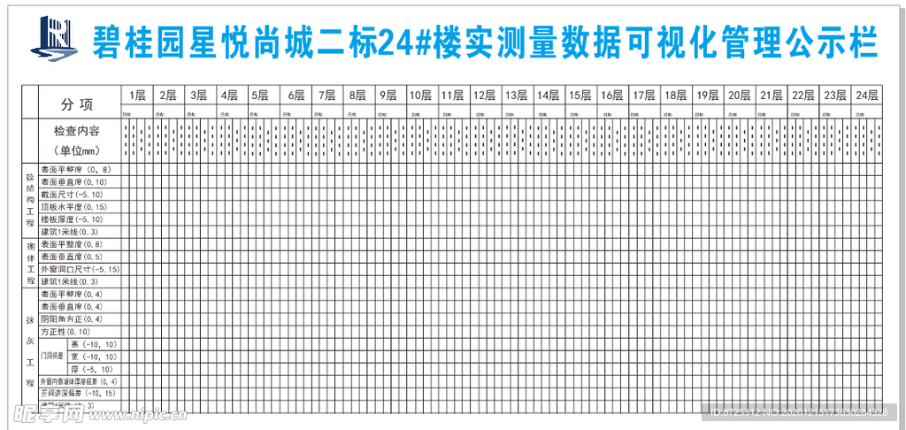 工地可视化管理公示栏