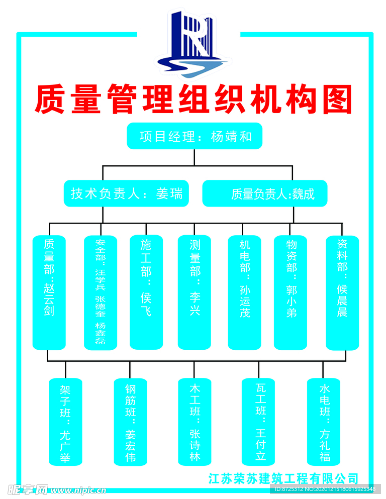 质量管理组织机构图