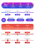 双12购物攻略进度条-促销标签