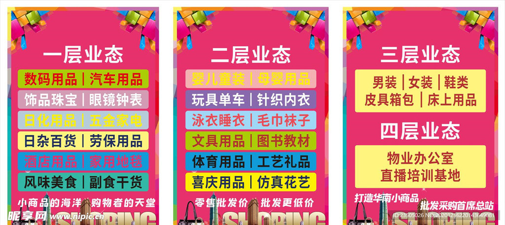 业态分布