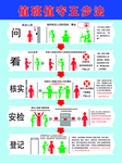 值班值守五步法