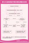 婴儿艾滋病感染早期诊断检测流程