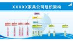 HONGYU家具公司组织架构