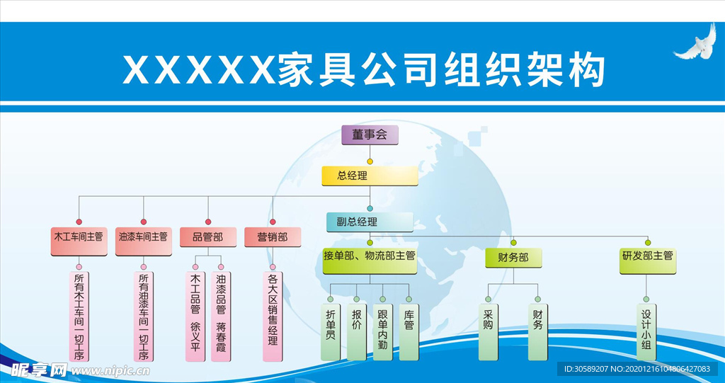 HONGYU家具公司组织架构