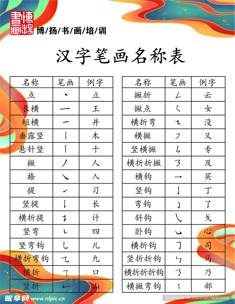 汉字笔画名称表