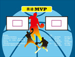 篮球MVP